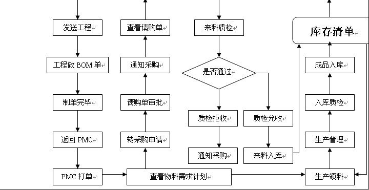 精益管理出效益 LED顯示屏企業車間現場管理細則如何節約隱性成本