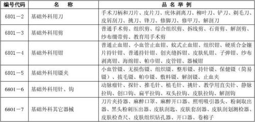 一類醫(yī)療器械產(chǎn)品_word文檔在線閱讀與下載_免費(fèi)文檔